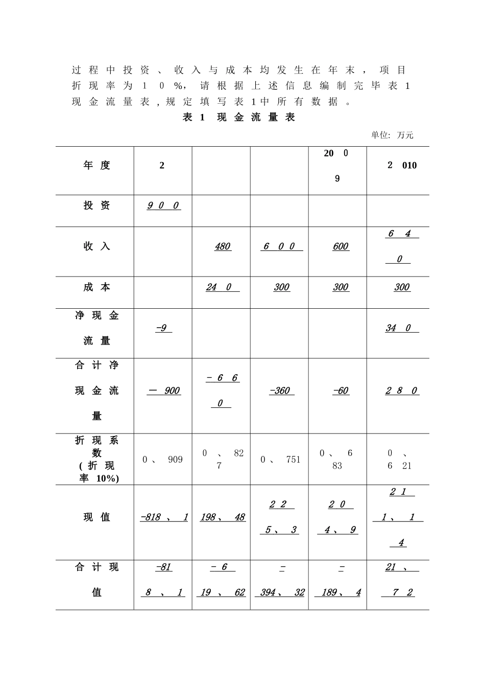 2025年IPMPD级认证考试试题及答案_第2页