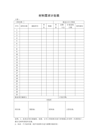 工程材料需求计划表