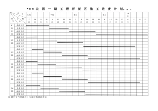工程样板区施工进度计划