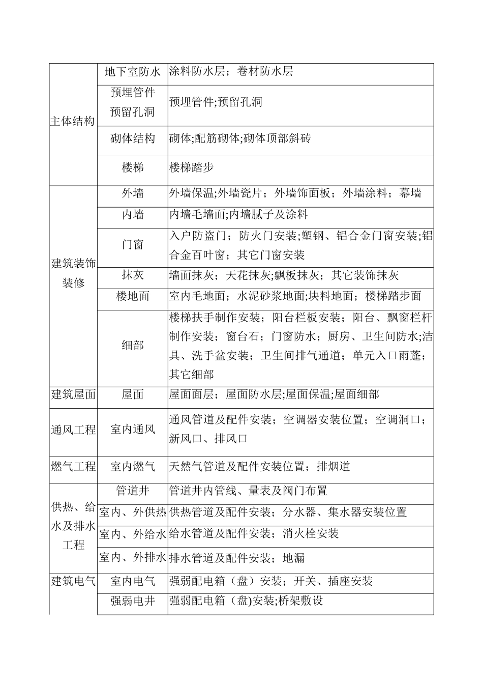 工程样板管理制度_第2页