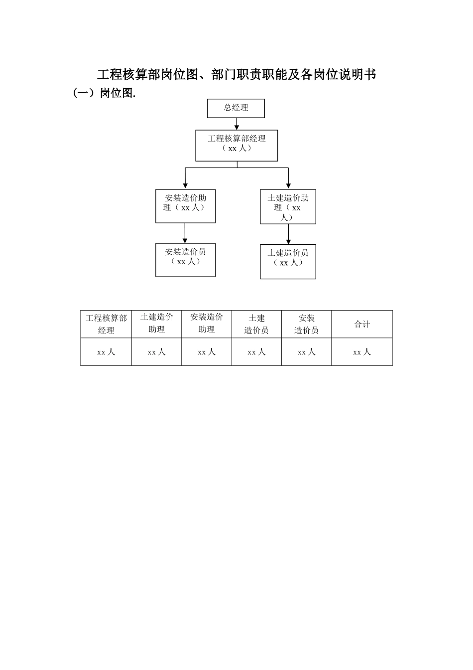 工程核算部-职能、岗位说明_第1页