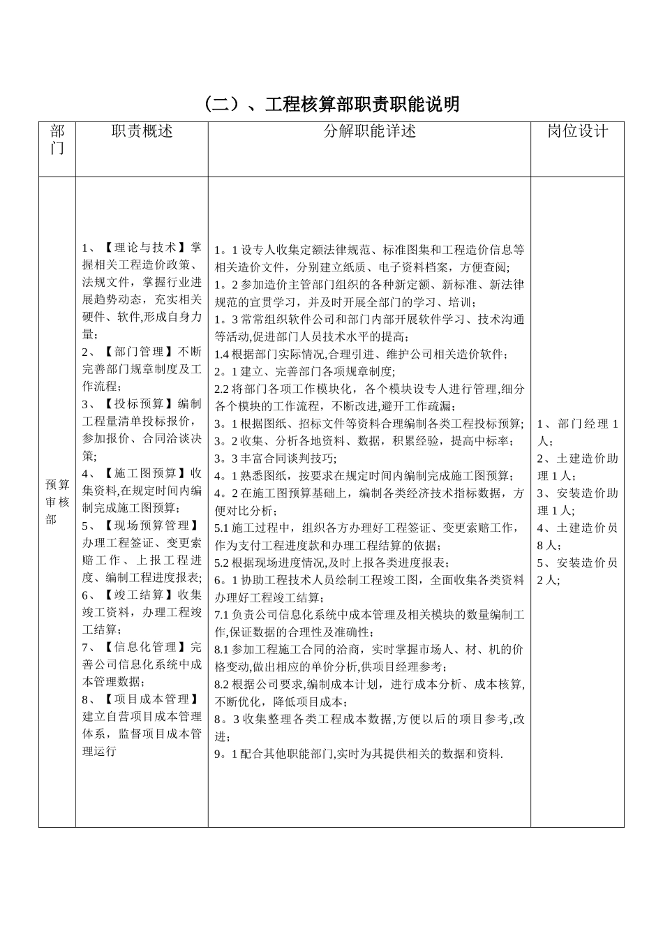 工程核算部-职能、岗位说明_第2页
