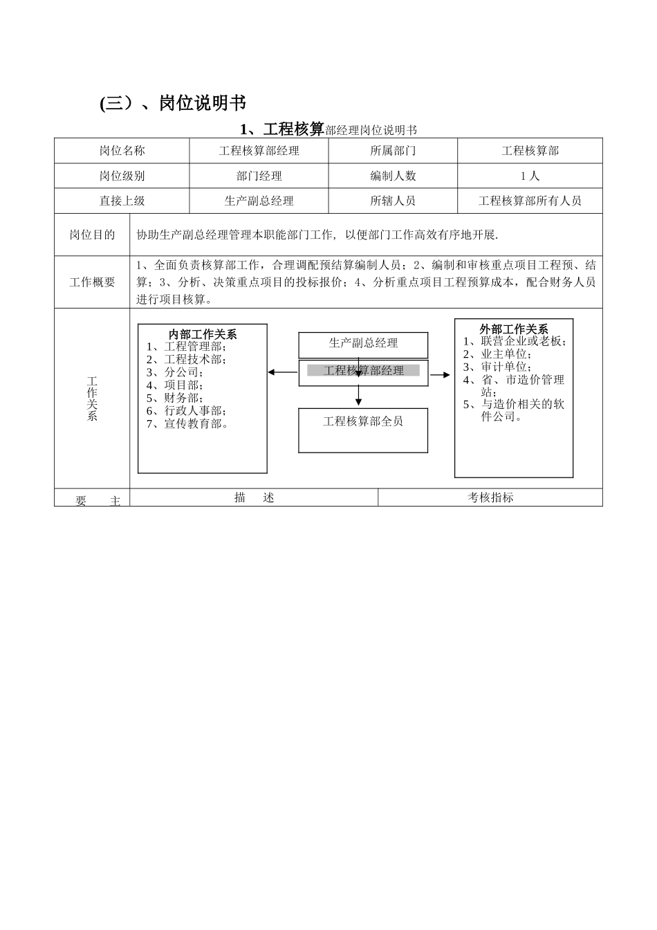 工程核算部-职能、岗位说明_第3页