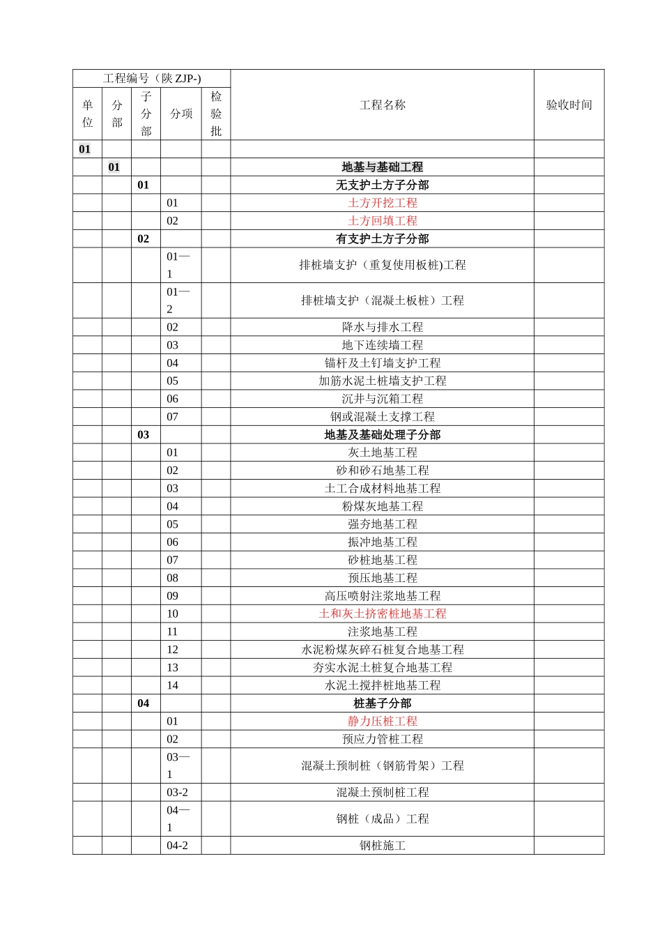 工程检验批质量验收划分及记录情况统计表_第1页