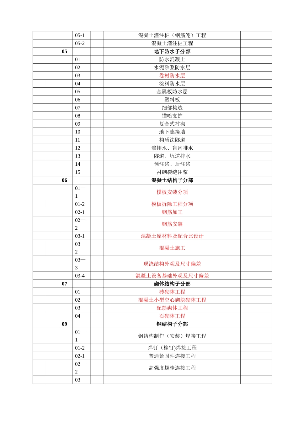 工程检验批质量验收划分及记录情况统计表_第2页