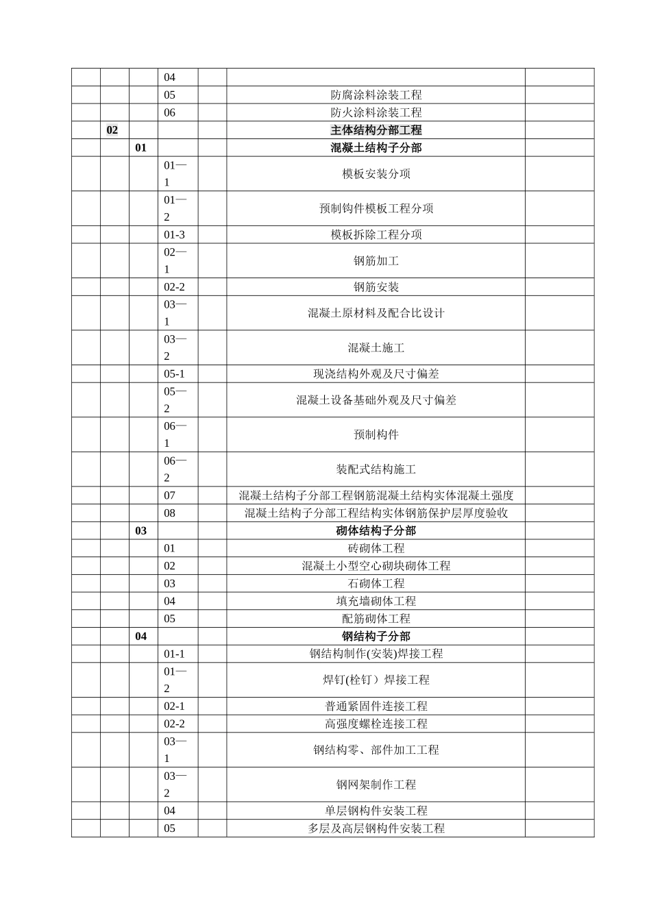 工程检验批质量验收划分及记录情况统计表_第3页
