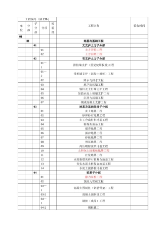 工程检验批质量验收划分及记录情况统计表