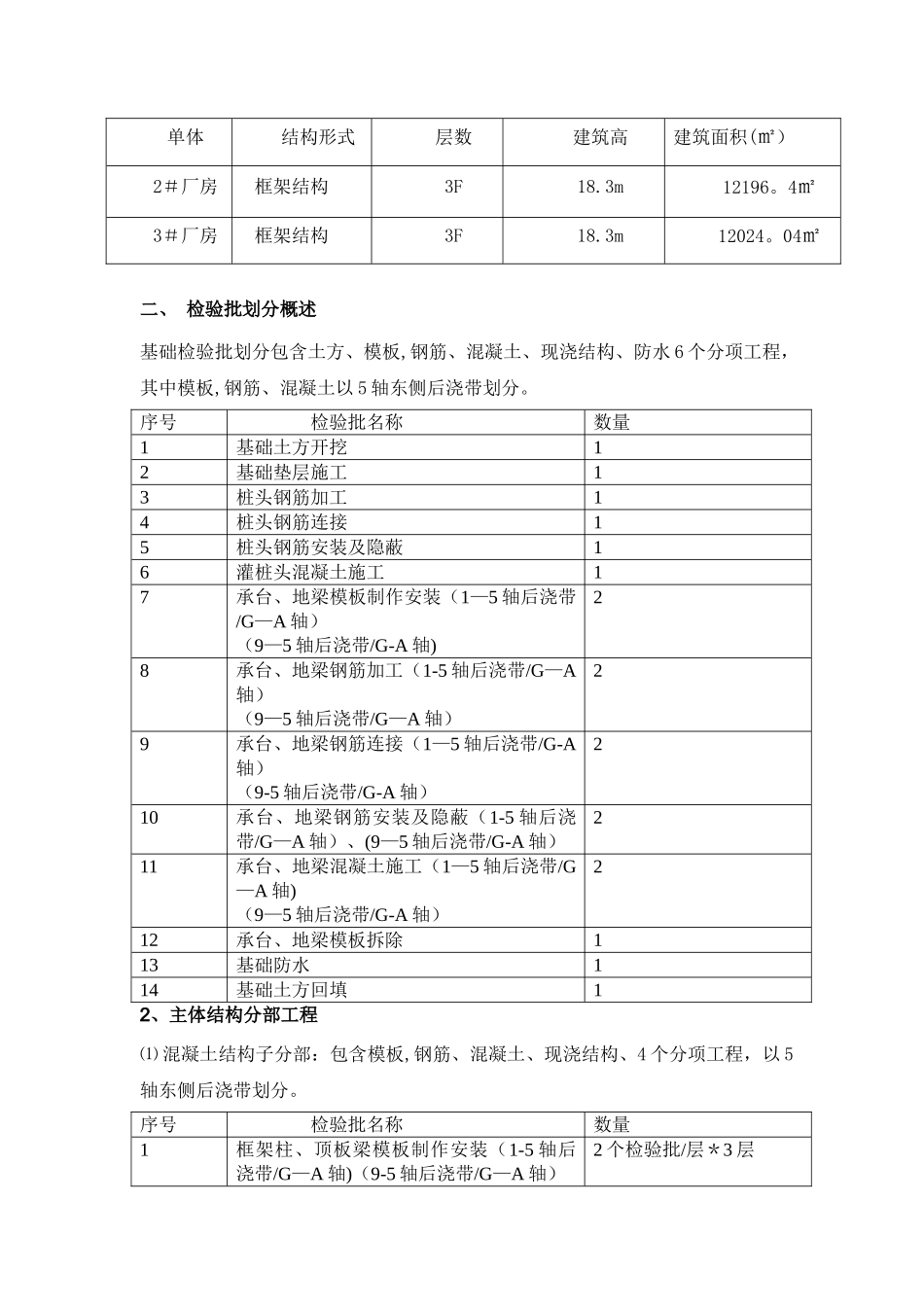 工程检验批划分方案_第3页