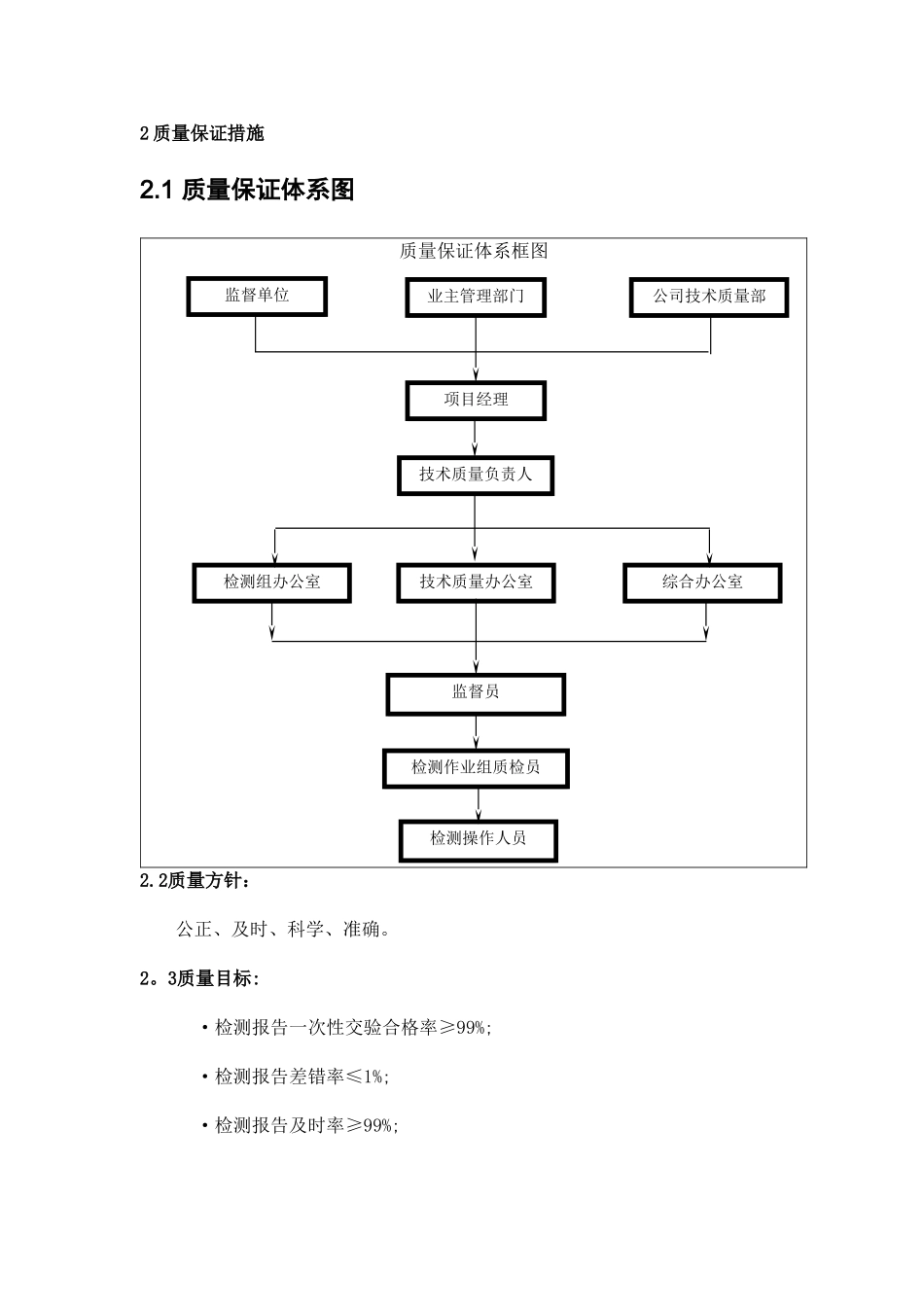 工程检测项目各种措施_第3页