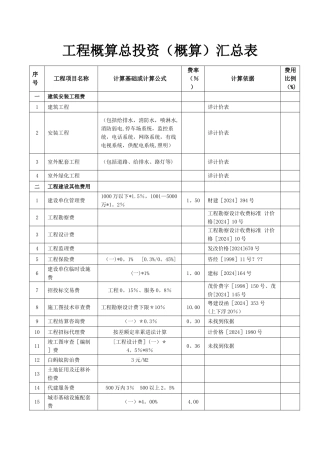 工程概算总投资汇总表