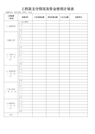 工程款支付情况及资金使用计划表