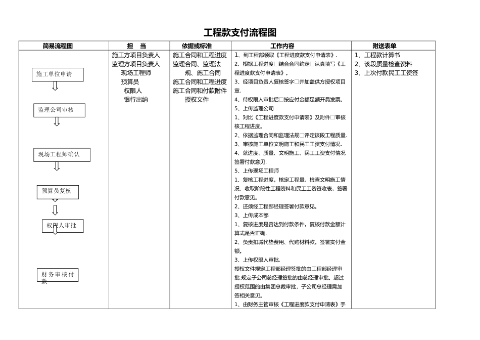 工程款支付流程_第1页