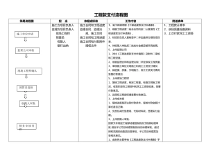 工程款支付流程
