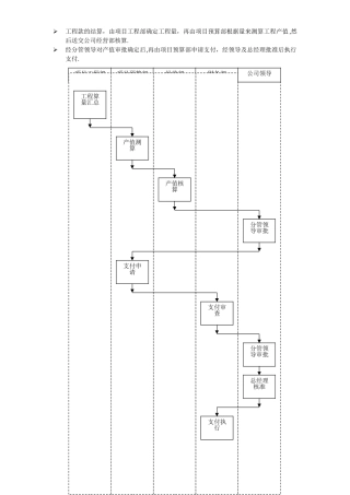 工程款结算流程图
