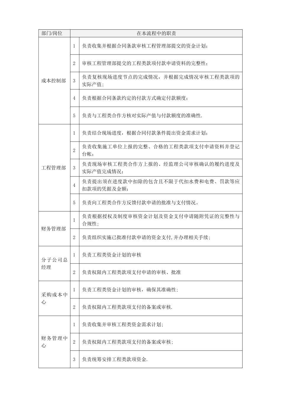 工程款项支付管理流程_第2页