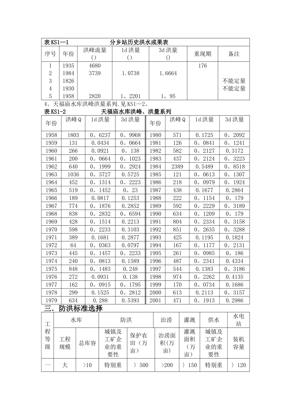 工程水文及水利计算课程设计-天福庙水库防洪复核计算_第2页