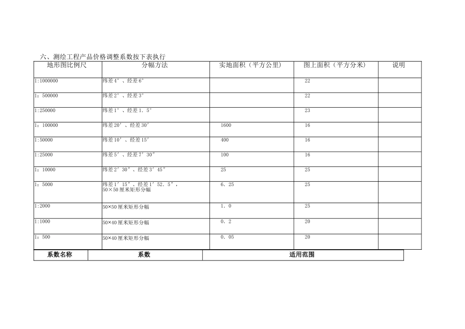 工程测绘产品收费标准_第3页