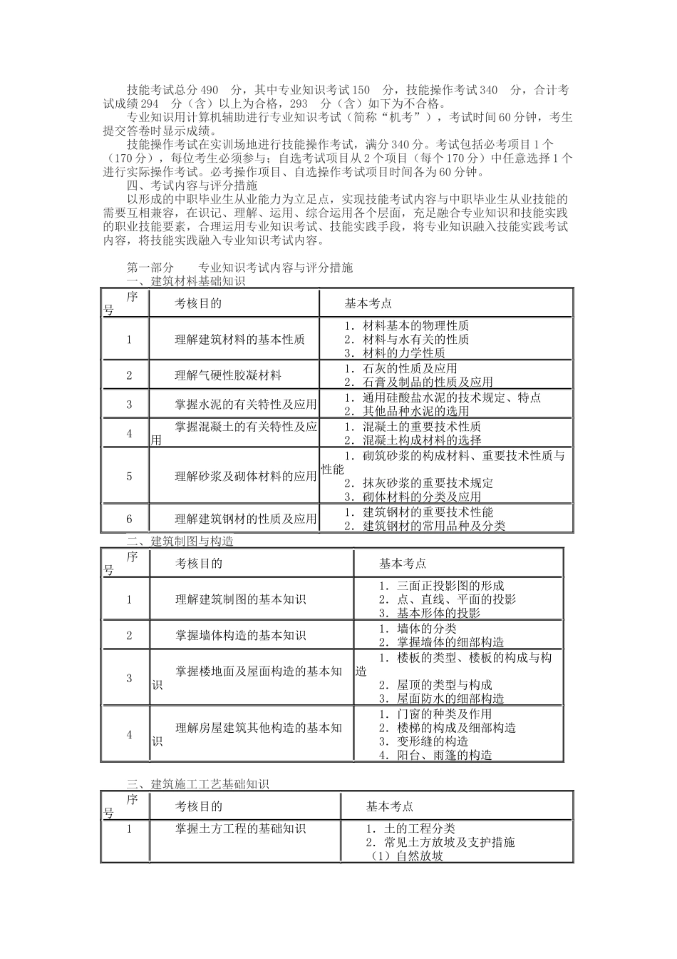 2025年湖北城市建设职业技术学院单招考纲及试题建筑工程管理专业_第2页