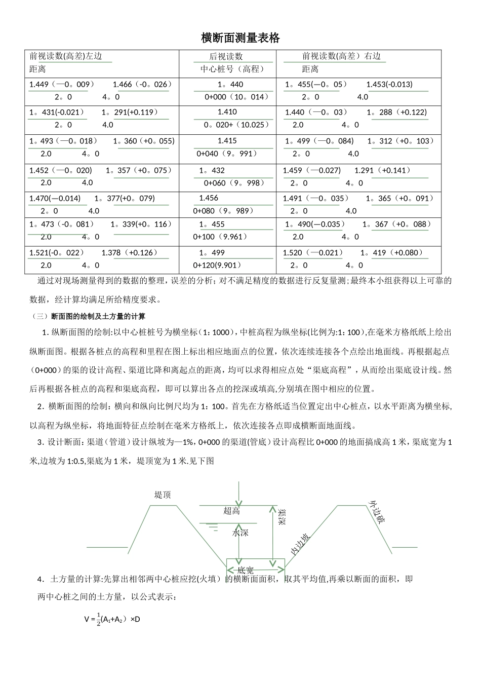 工程测量实习报告书_第3页