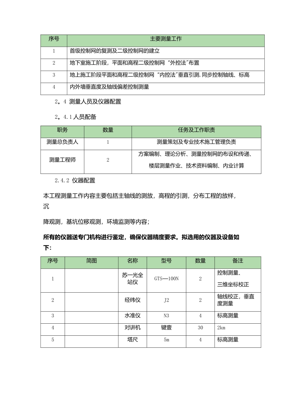 工程测量方案_第2页