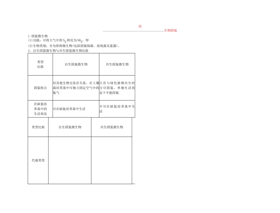 2025年备考高考生物高效学习方案考点专项26生物固氮新人教版_第2页
