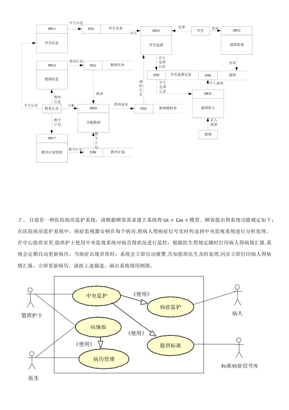 2025年电大软件工程应用题_第3页