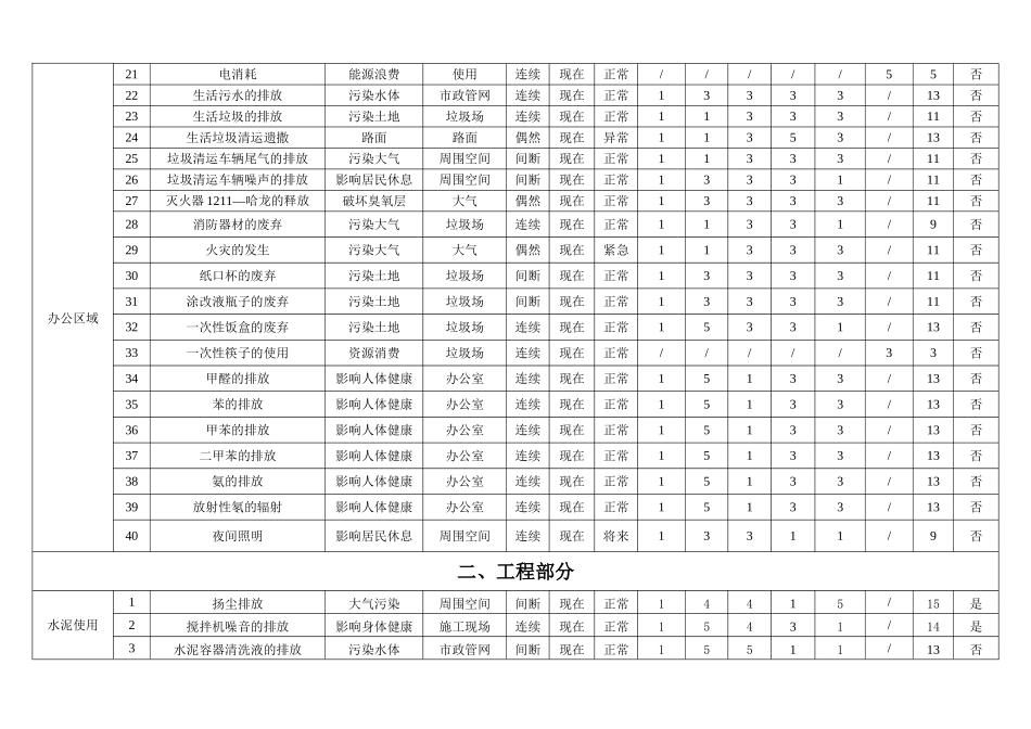 工程环境因素识别评价表_第2页