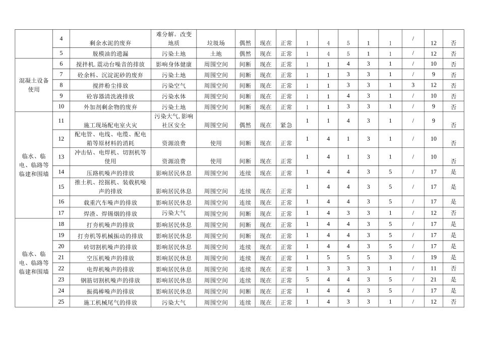 工程环境因素识别评价表_第3页