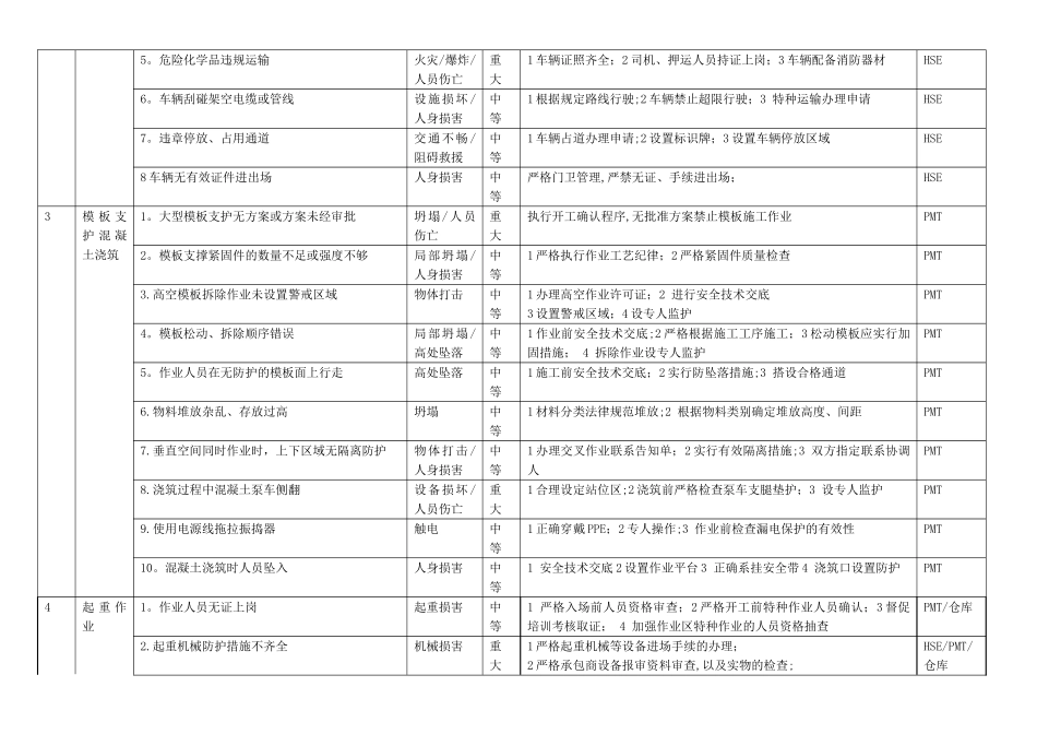 工程现场安全风险告知牌_第2页