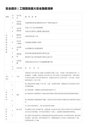 工程现场重大安全隐患清单