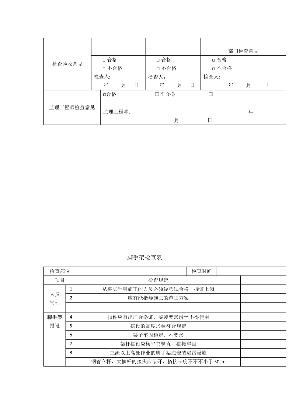 2025年施工管理施工现场安全检查的八张检查表_第3页