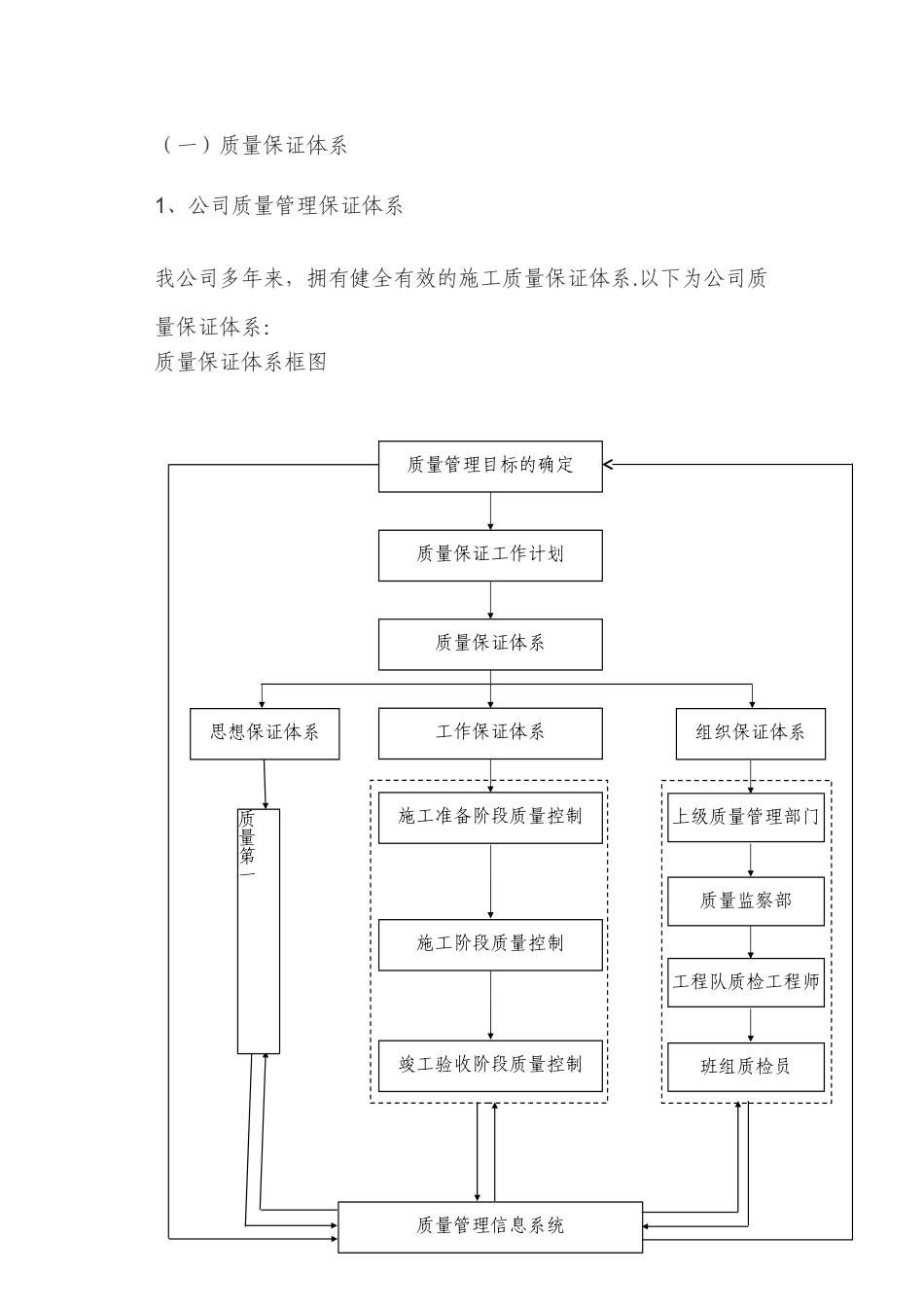 工程的质量保证体系_第2页