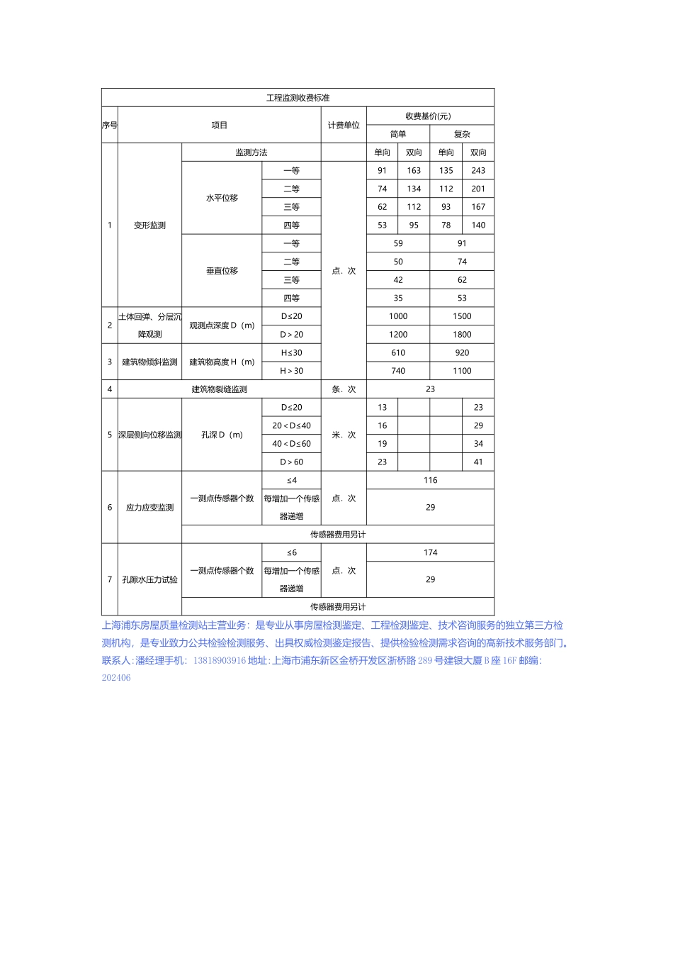 工程监测收费标准_第1页