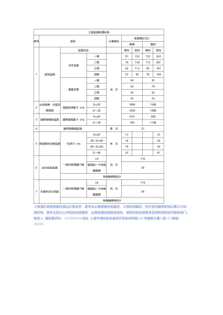 工程监测收费标准