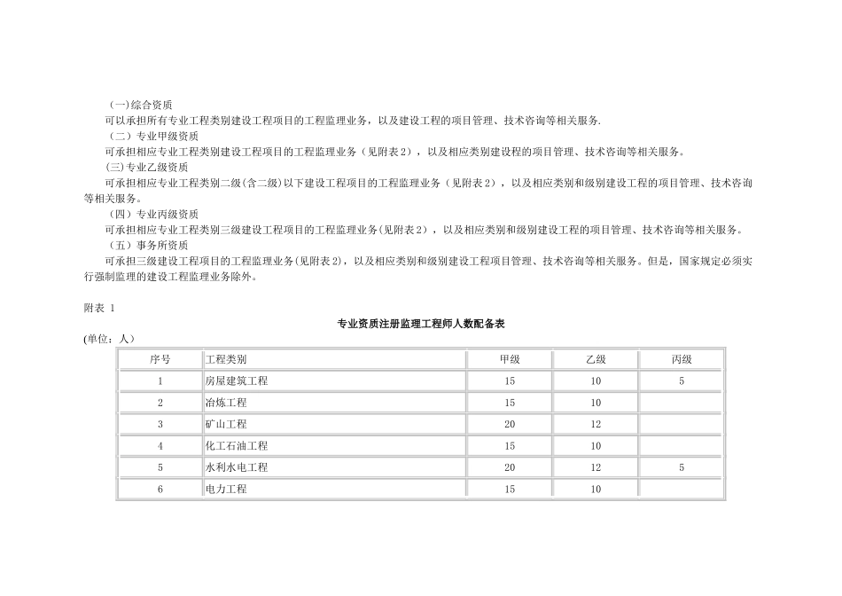 工程监理企业资质标准_第3页