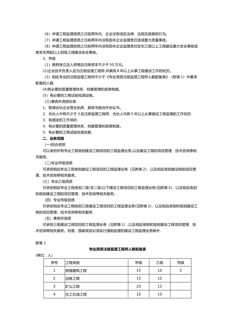 工程监理企业资质标准_第2页