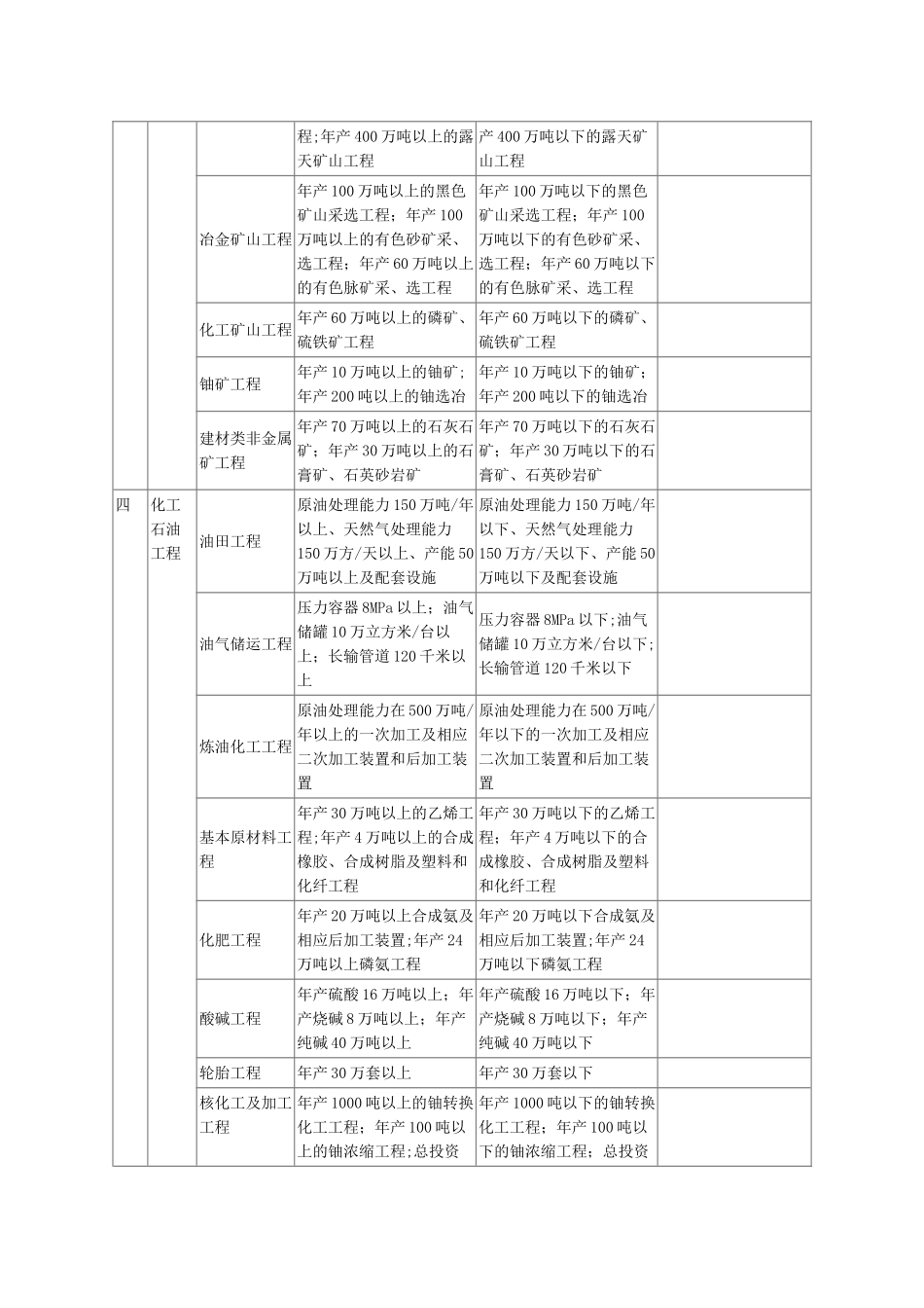 工程监理企业资质标准及执业标准_第3页