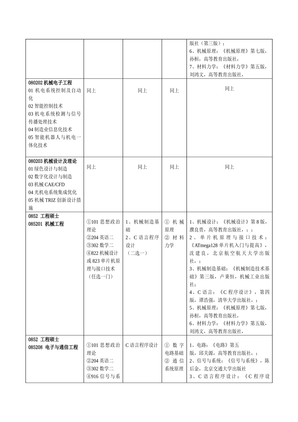 2025年广州大学机械与电气工程学院考研专业目录及考试大纲_第2页