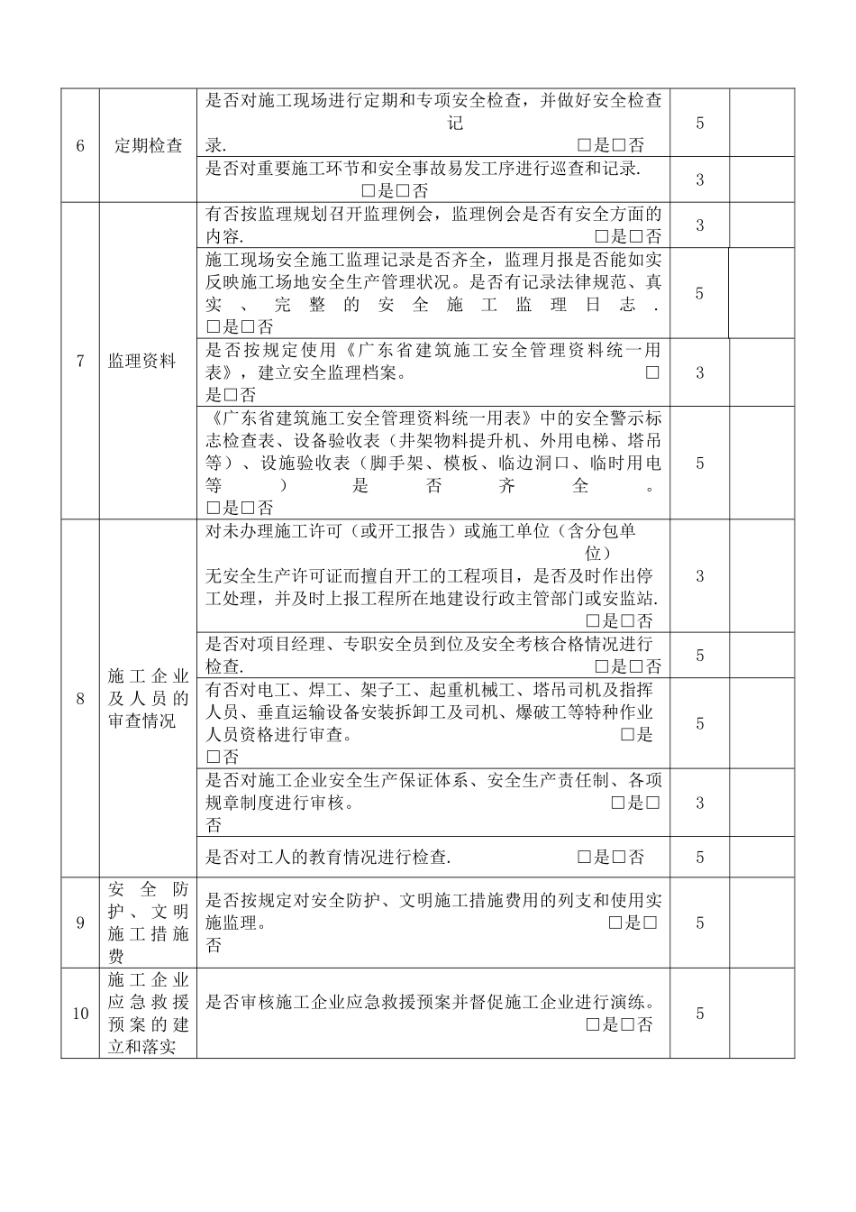 工程监理单位安全管理检查表_第2页