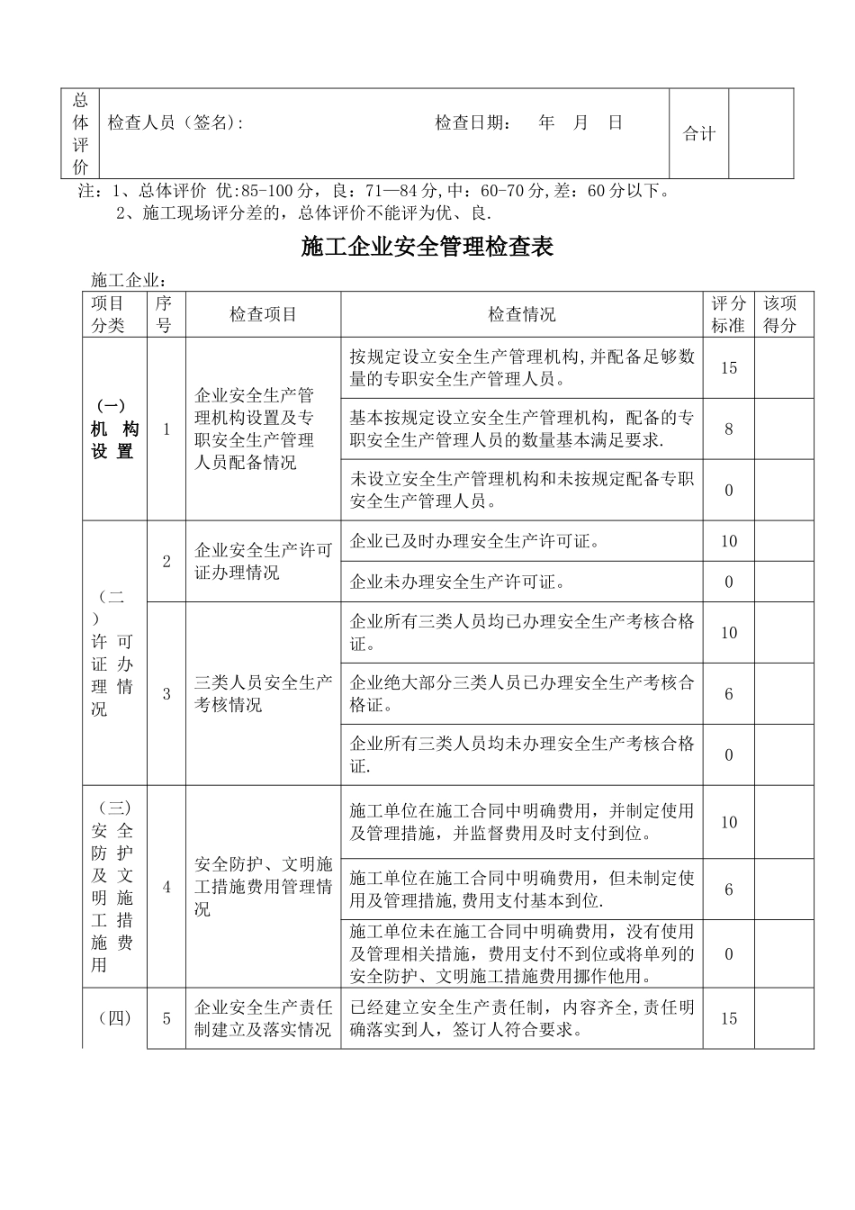 工程监理单位安全管理检查表_第3页