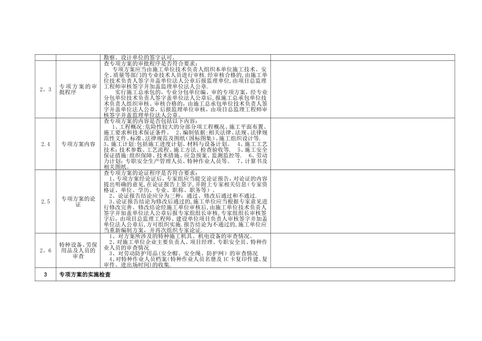 工程监理危险性较大分部分项工程专项检查表_第2页