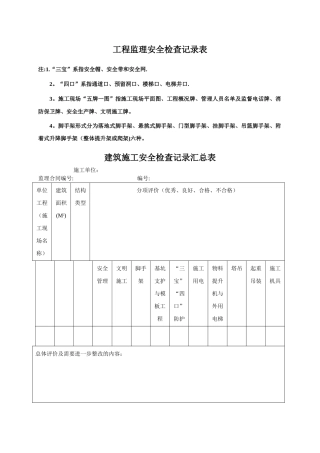 工程监理安全检查记录表