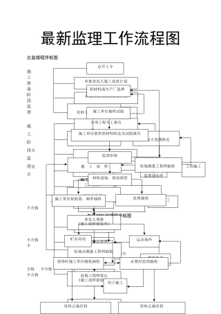 工程监理工作流程图大全WORD完整版