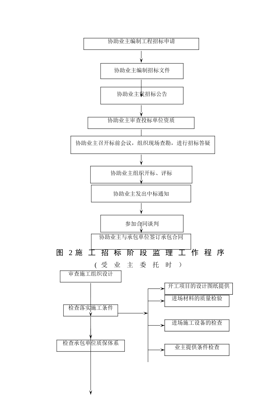 工程监理工作程序_第2页