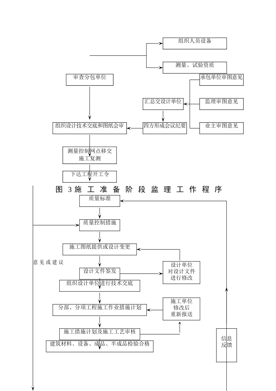 工程监理工作程序_第3页