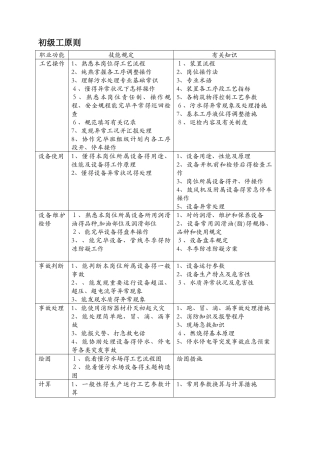 2025年污水处理工试题库初级工