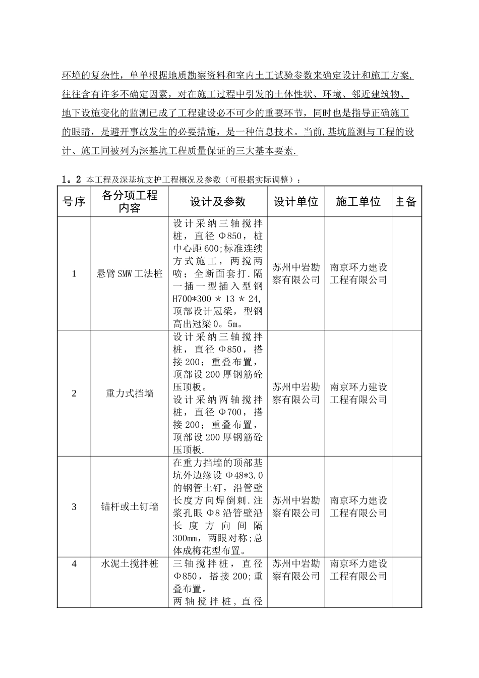 工程监理深基坑支护标准格式监理细则_第3页