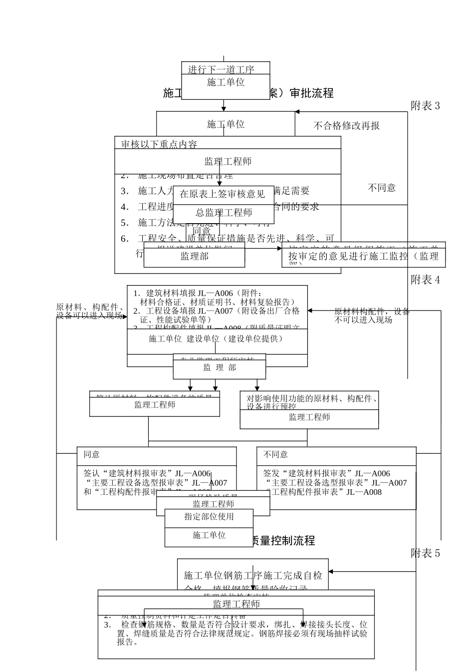 工程监理监理工作流程图-2_第2页