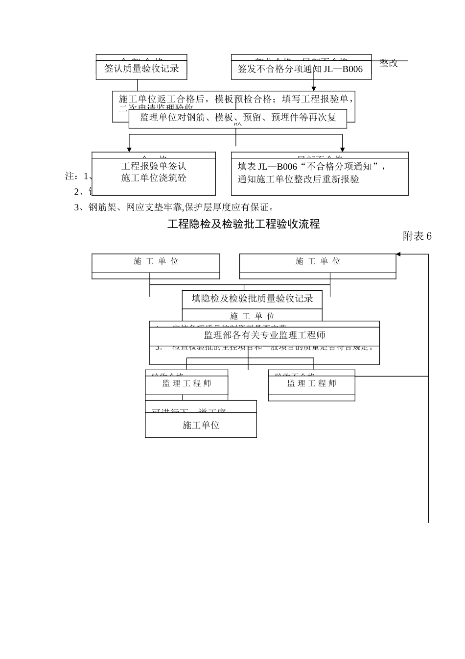 工程监理监理工作流程图-2_第3页