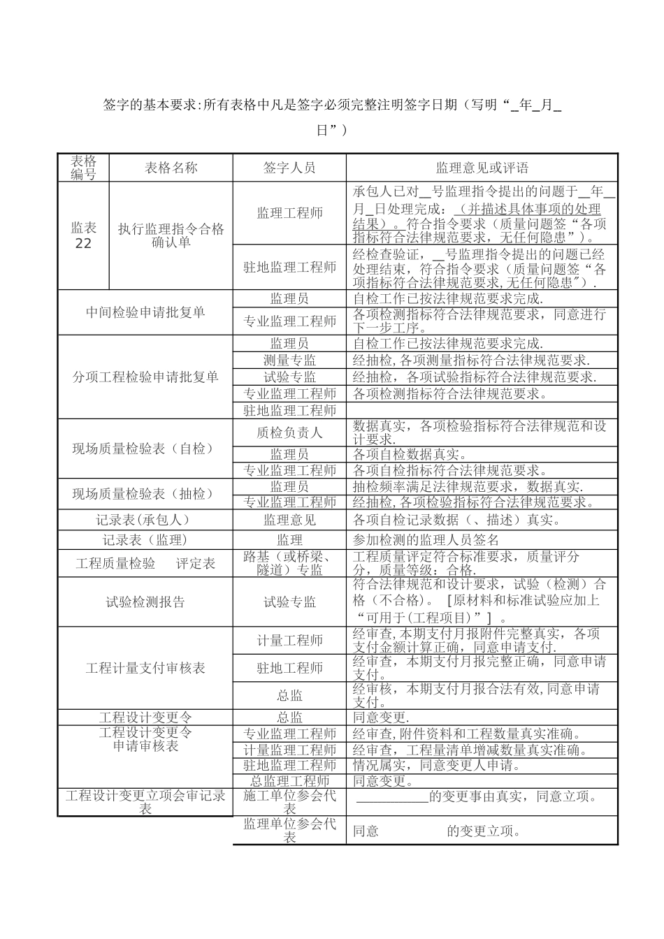 工程监理规范签字用语_第3页